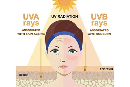 Универсальная вещь в уходе за кожей. Вот он приходит.